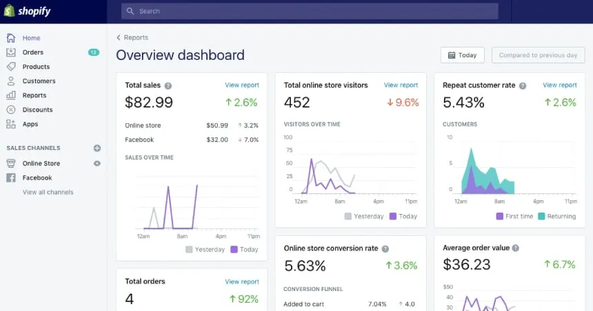 Shopify Canada Pricing 2026 Guide