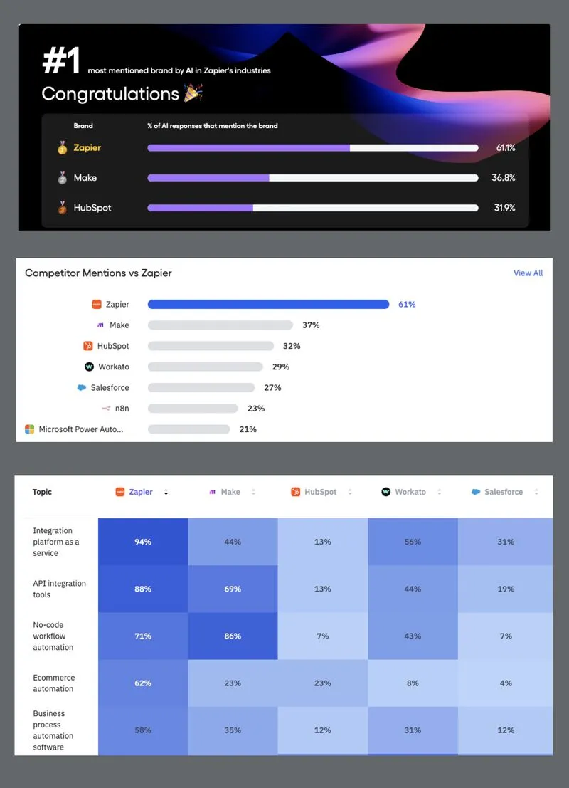 Meta Ads Ecommerce Creative Testing Framework