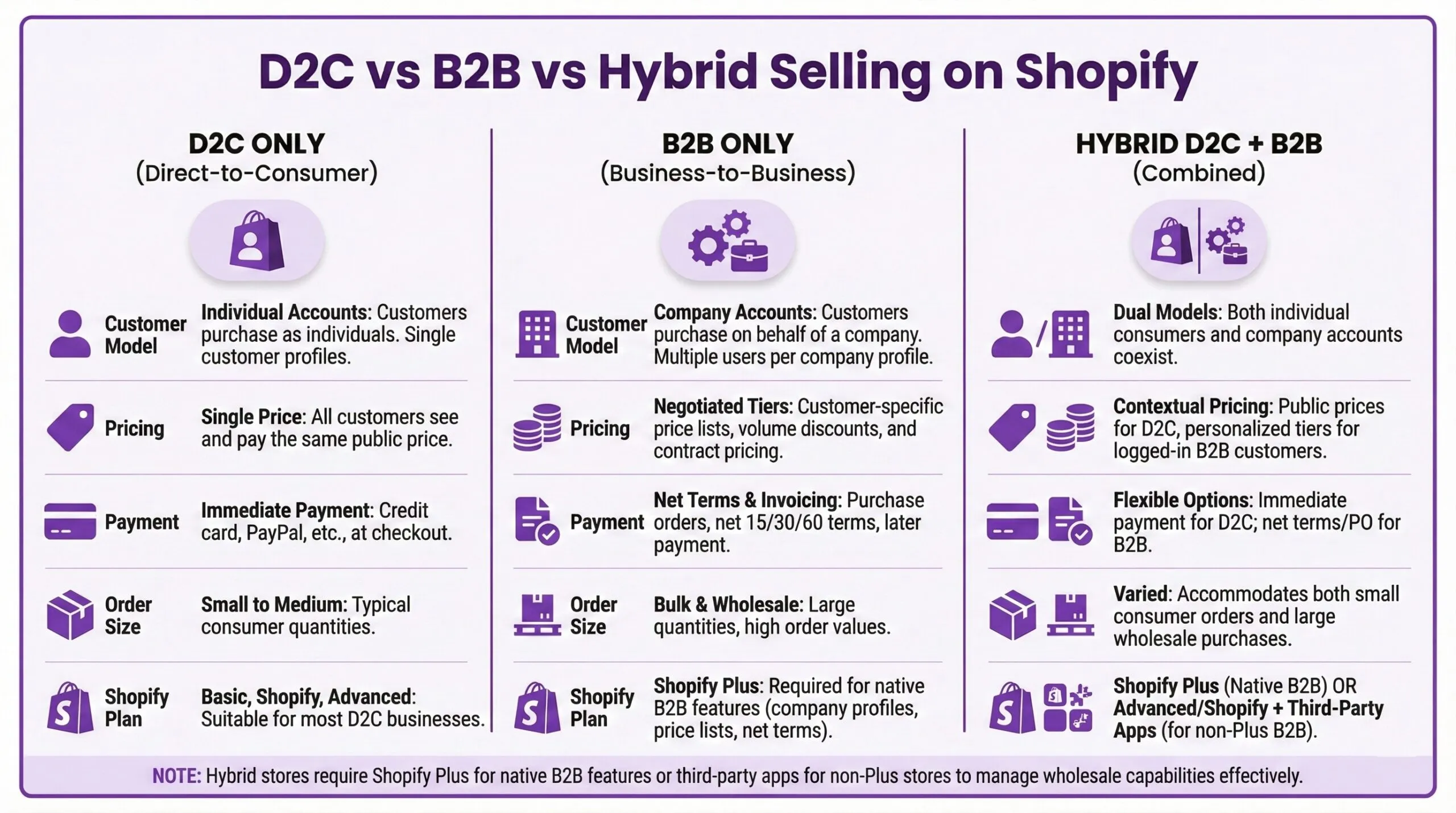 Shopify Plus Wholesale and Google Ads B2B Strategy