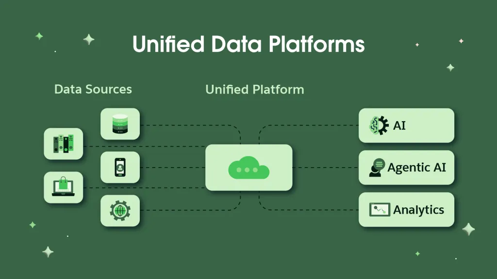 AI unifying multi-channel customer data - Shopify CRO: AI Transforms Abandoned Carts to 3X LTV [Guide]