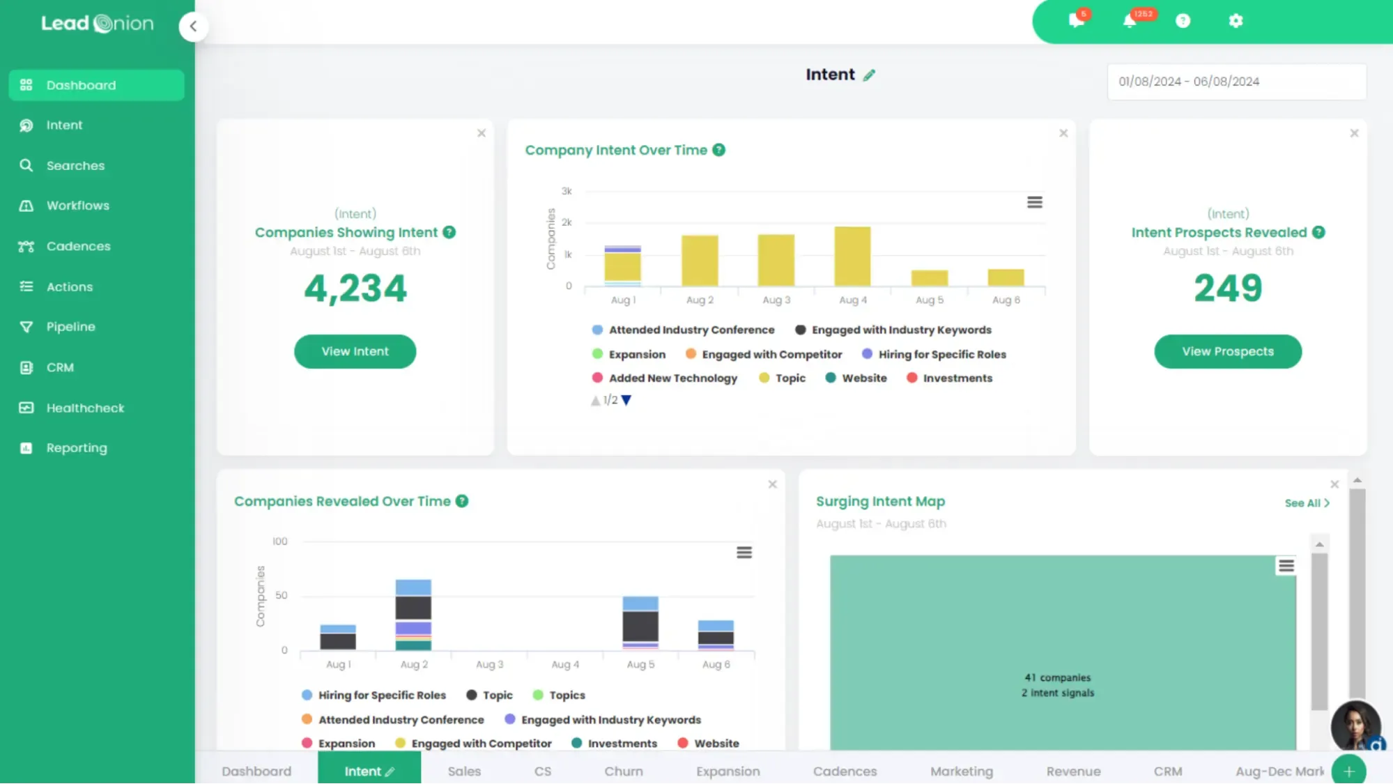 Crush B2B CRO: Intent Signals for Shopify Plus [Proven] Cover Image