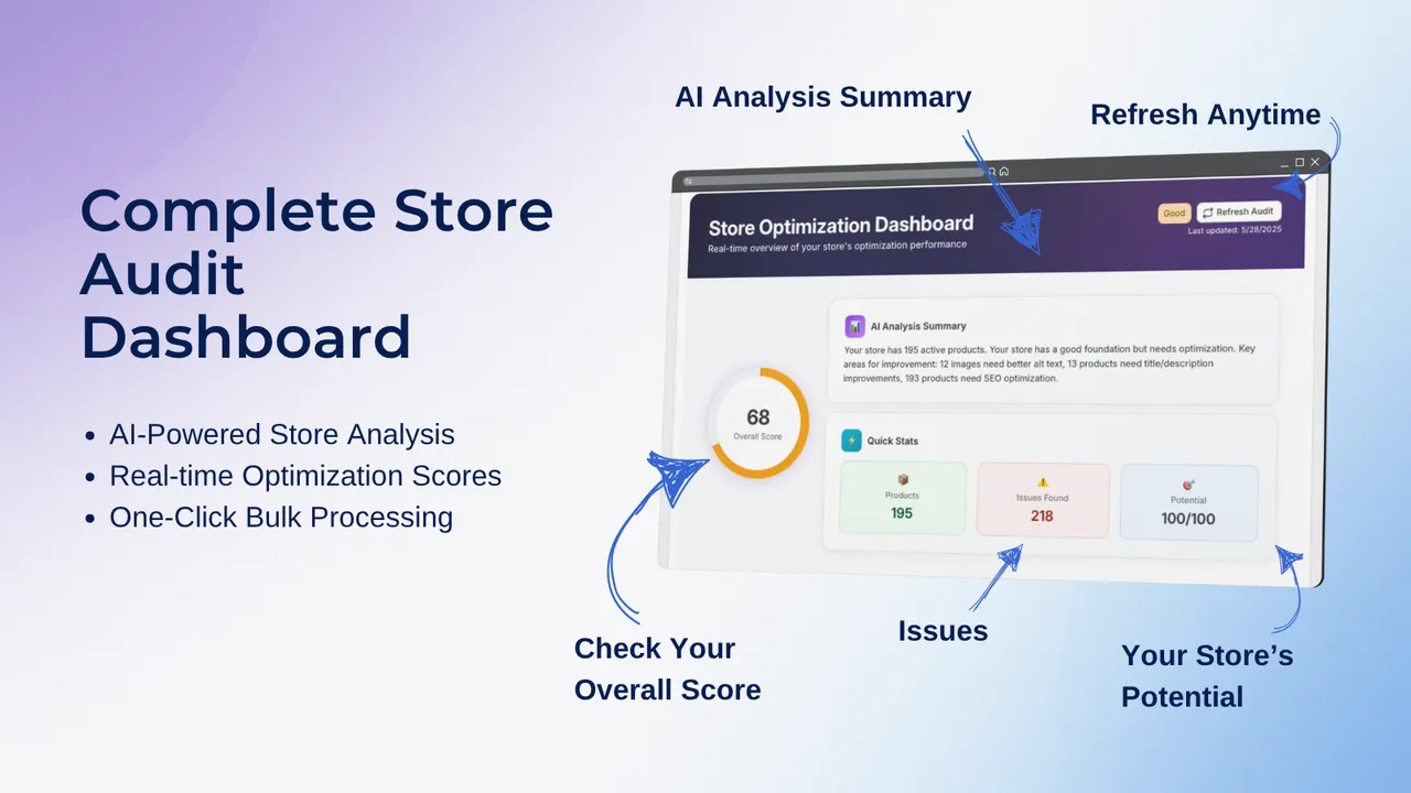 shopify app performance audit dashboard - Shopify Apps: Uncover Hidden Checkout Friction & Boost CRO [Audit]