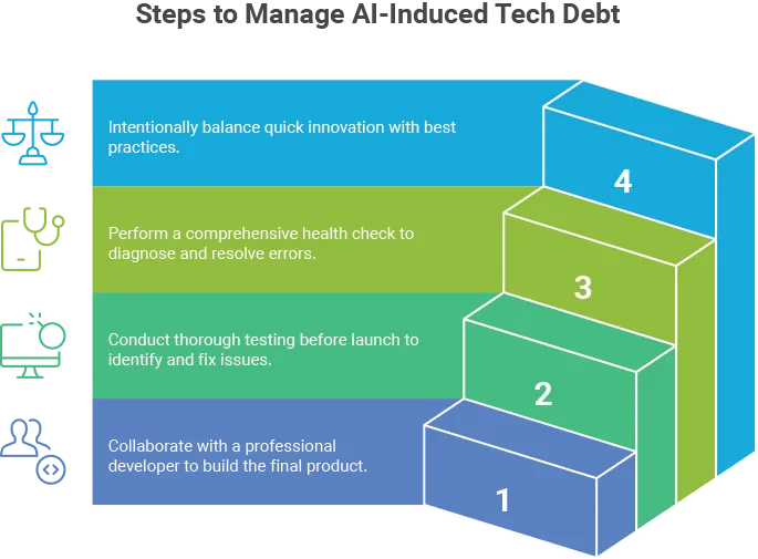 Untangling B2B technical debt, innovation - Shopify B2B Guardrails: Unlock Plus Innovation & Slash Tech Debt