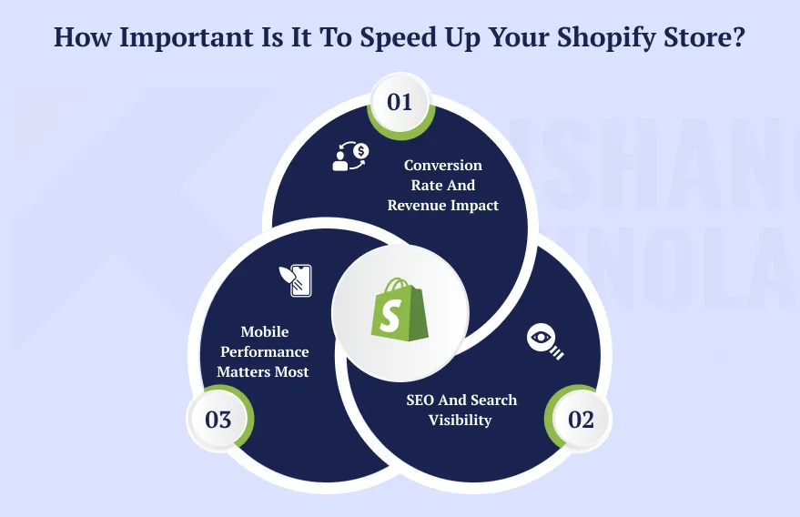 Optimized Shopify checkout speed stability - Shopify CRO: Master Your App Ecosystem for 2X Conversions