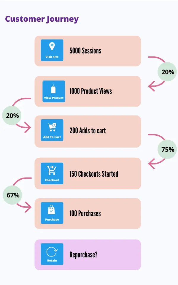 Shopify CRO: Map User Intent for 30%+ Conversion Lifts