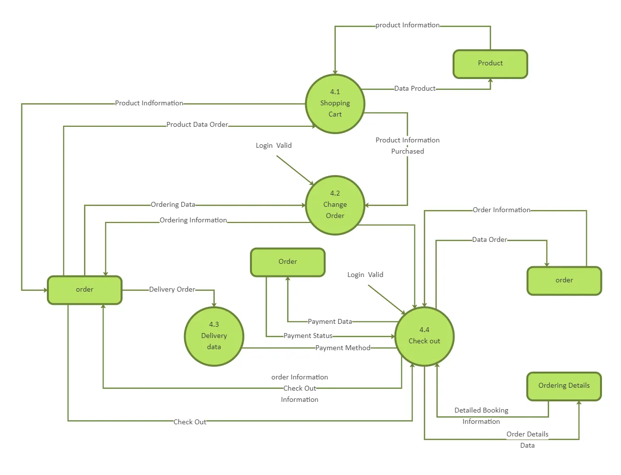 Shopify Migration: Master Dual-State Transitions Cover Image
