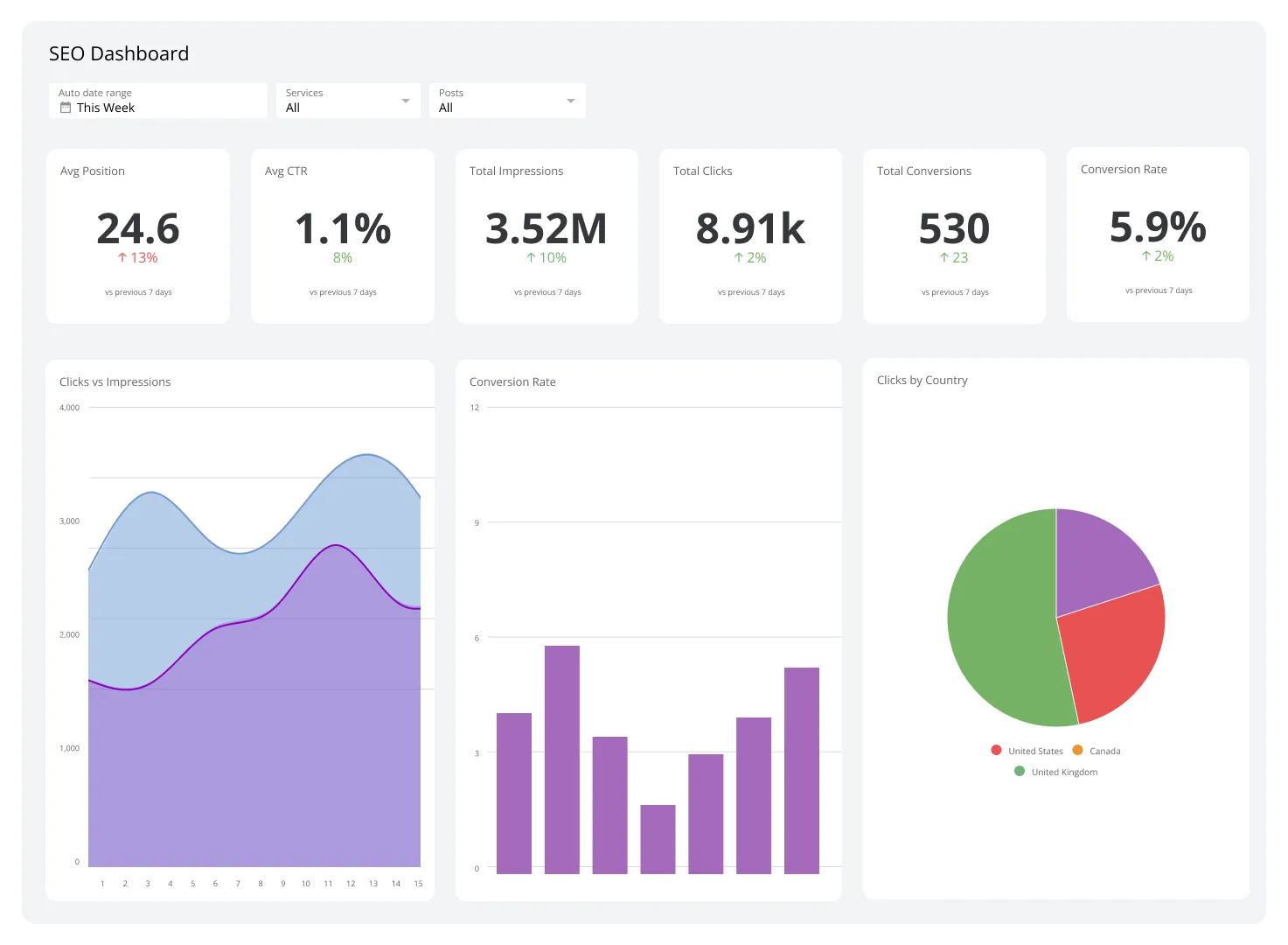 Green tech SEO audit dashboard - Shopify SEO: Audit Carbon Footprint for 32% Performance & Profit