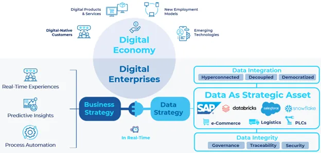 Shopify Plus B2B: Bridge Your ERP Chasm [Automate Order-to-Cash] Cover Image