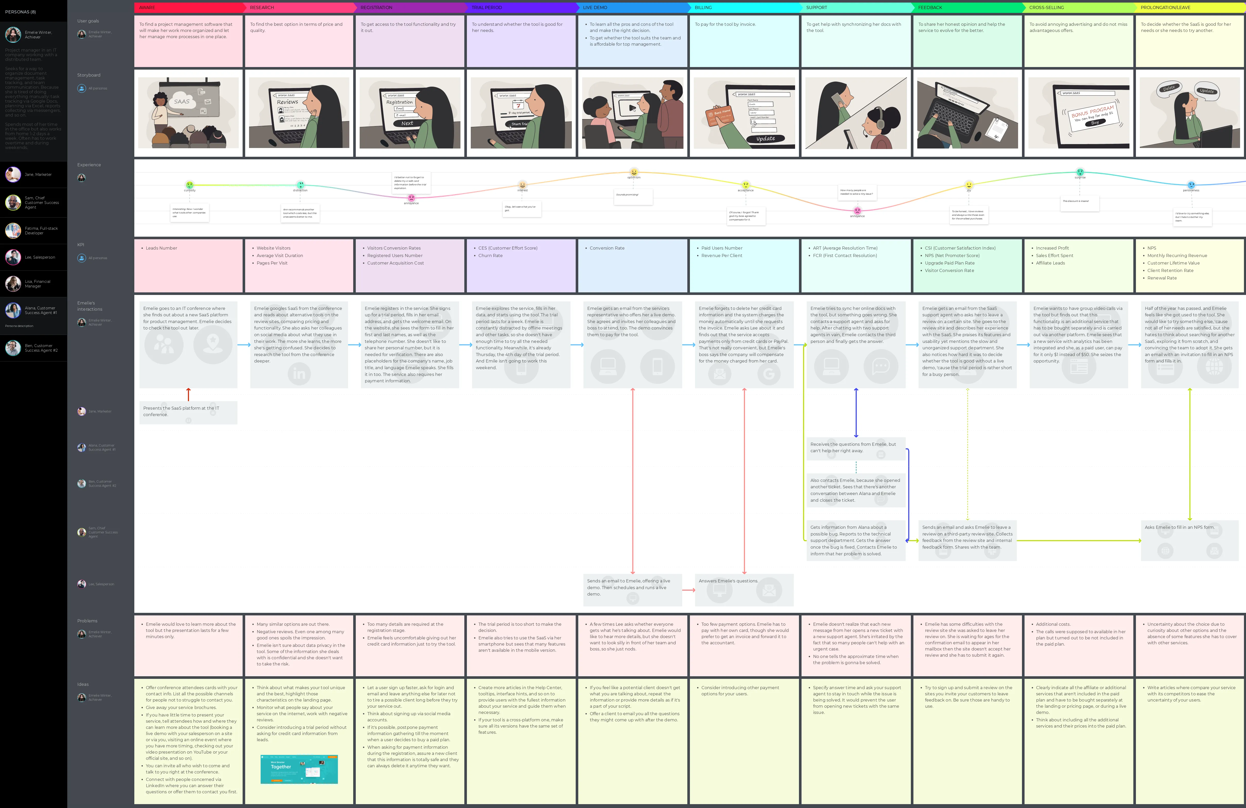 Shopify Plus B2B: Architect Hyper-Personalized Wholesale [Guide] Cover Image