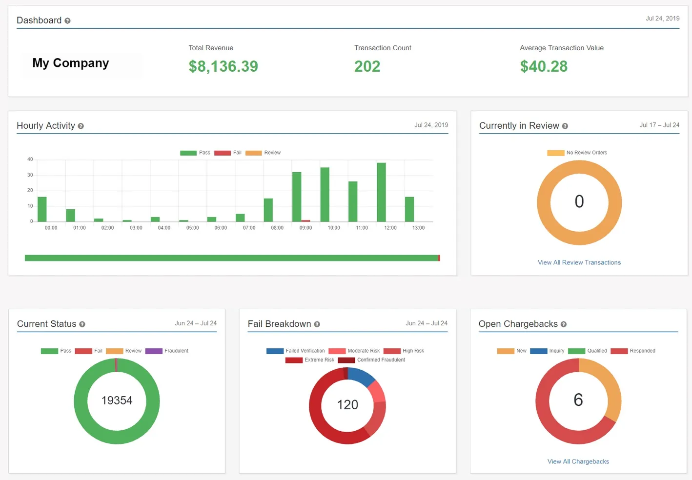 Shopify Plus: The [7-Step] Chargeback Disarmament Blueprint