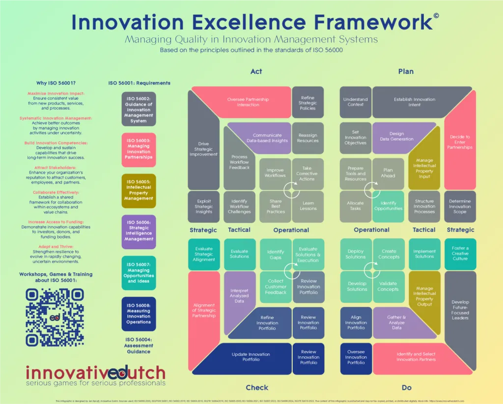 Strategic platform innovation global rollout - Shopify Plus Co-Creation: Unlock 7+ Unfair Advantages [Playbook]