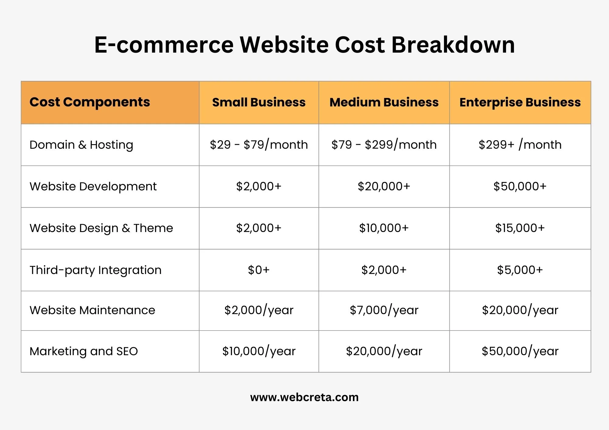 Shopify Plus Cost 2026: The REAL Enterprise Budget Breakdown Cover Image