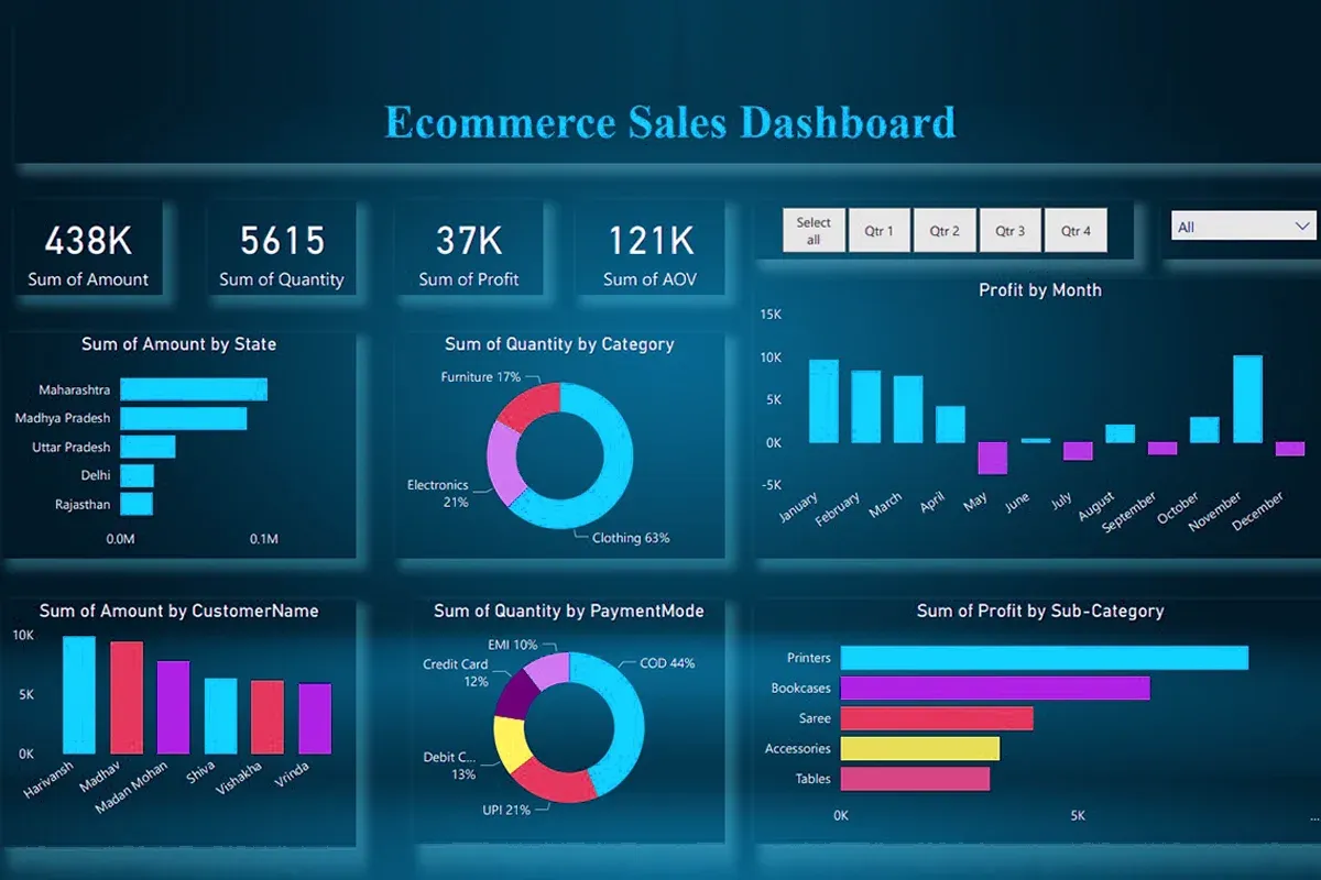 Enterprise e-commerce dynamic pricing strategy visualization - Shopify Plus 2026: Granular Cost Optimization [Unlock Profit]