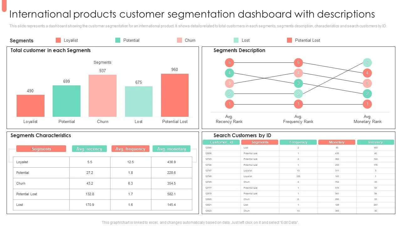 E-commerce precision customer segmentation dashboard - Shopify Plus ROI: 7 Data Strategies for Volatile Markets [2024]