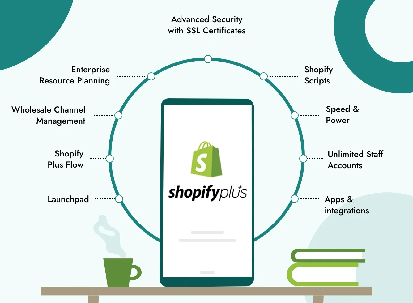 Shopify Plus project management feature optimization - Shopify Plus ROI: Combat Feature Decay with Project Management