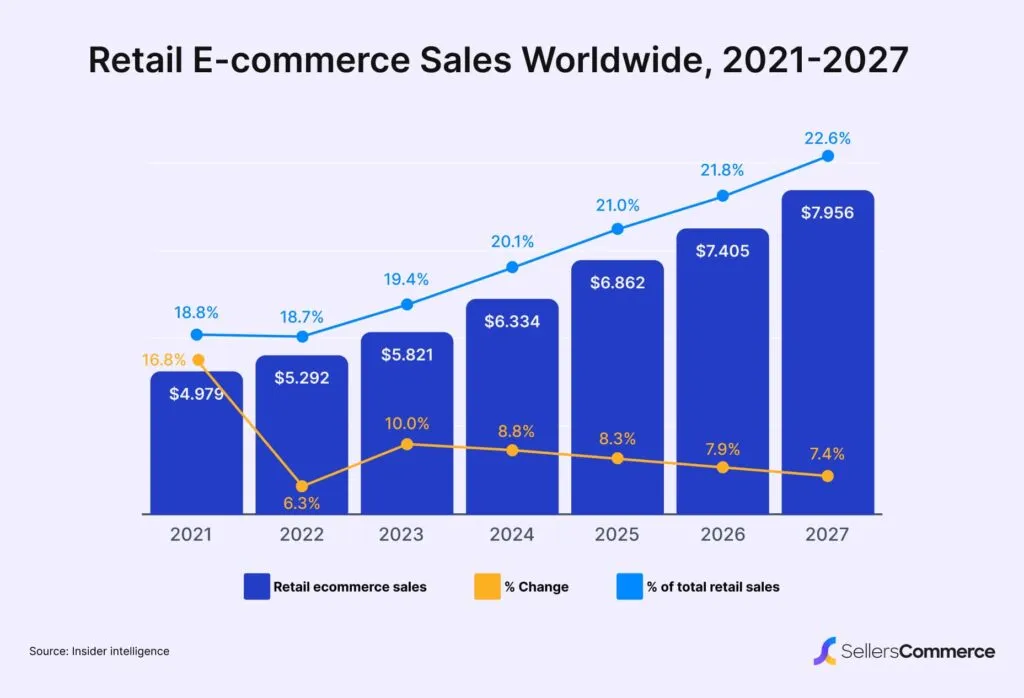 Shopify Markets International SEO: Subfolders vs Multi-Store