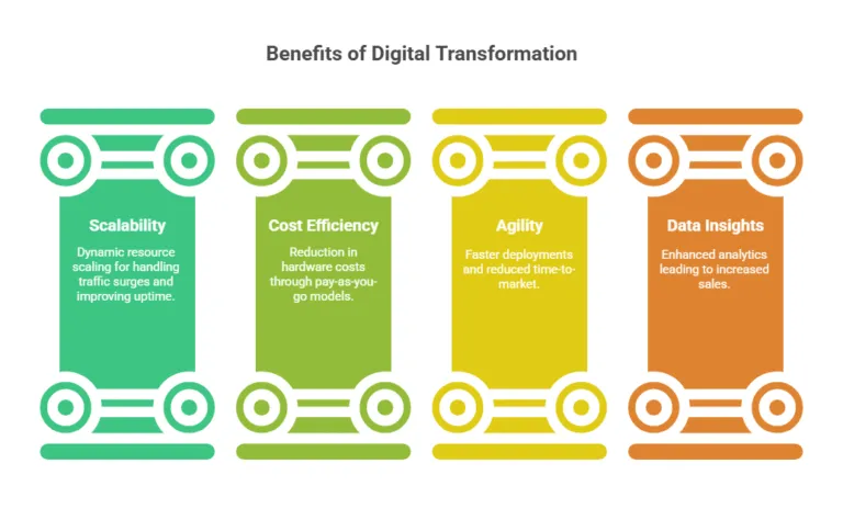 Shopify Plus Migration: The Ultimate Enterprise Playbook Cover Image