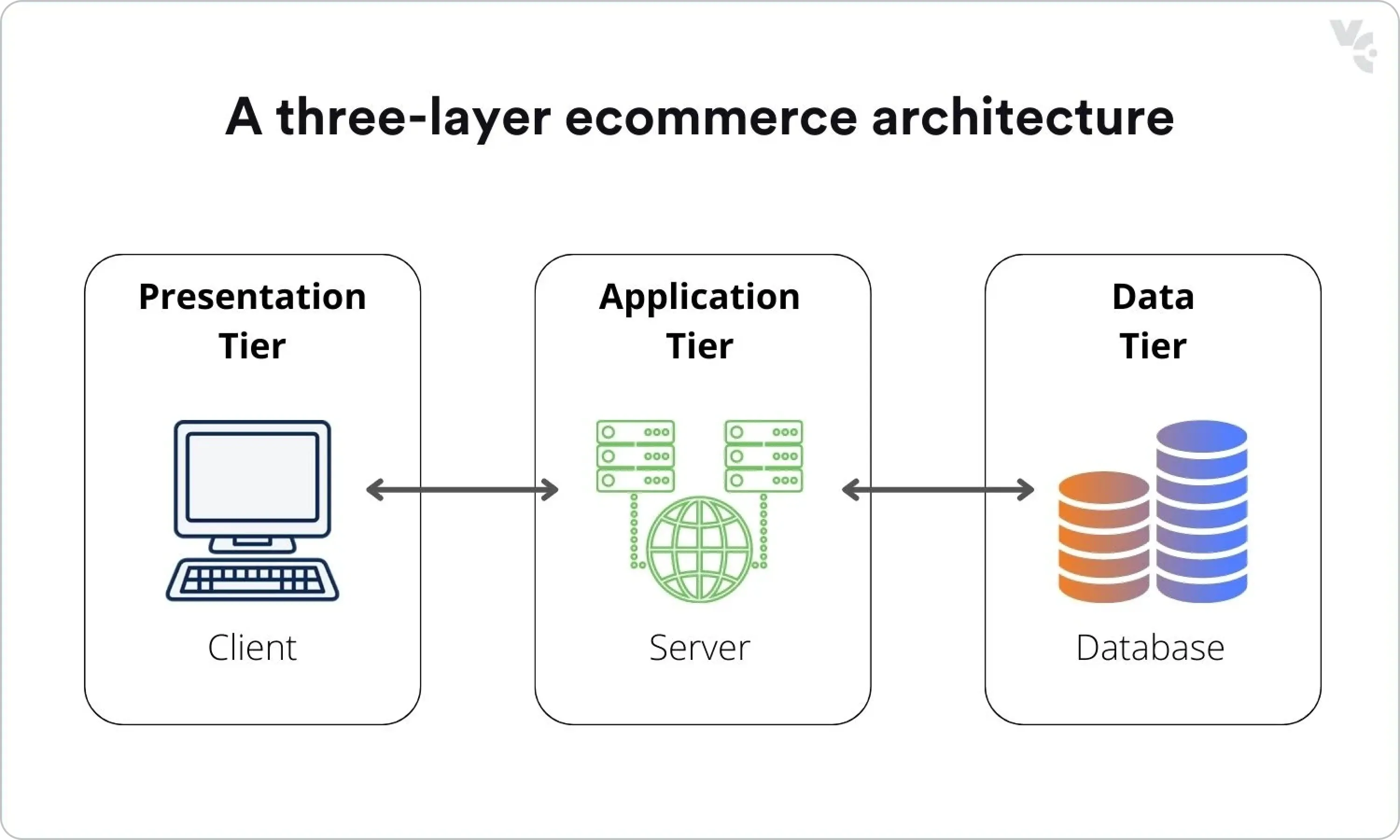 Shopify Plus: De-risk Multi-Phase Migrations [Playbook] Cover Image