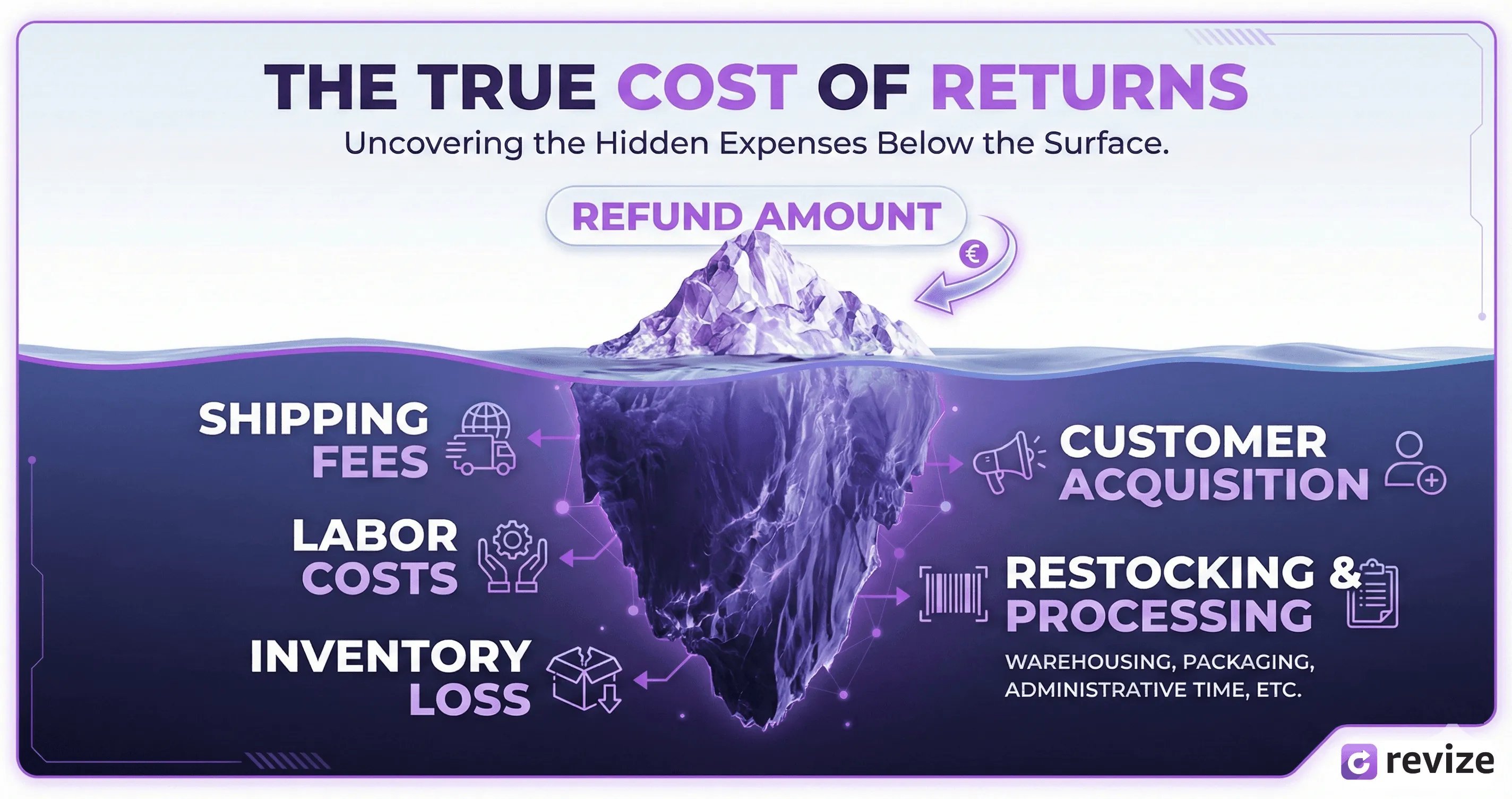 Shopify Plus TCO: Exposing Hidden Costs & Debt by 2026 Cover Image