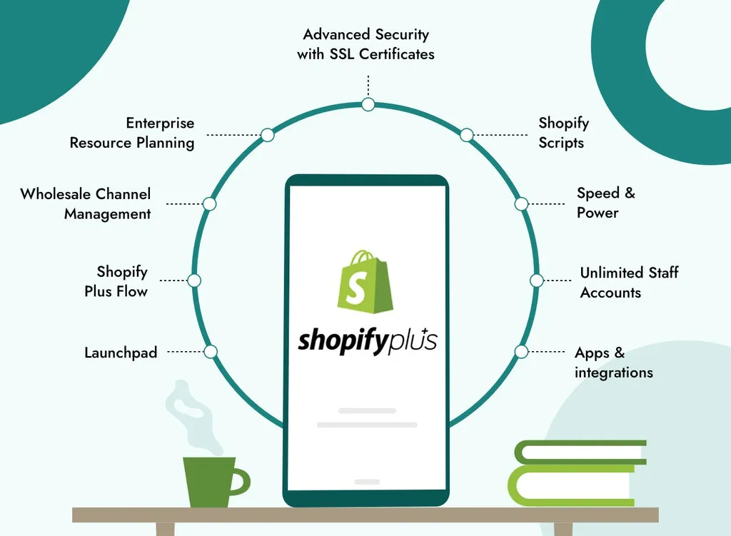Shopify Plus system tangled integrations - Shopify Plus TCO: Exposing Hidden Costs & Debt by 2026