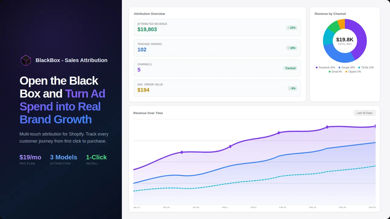Shopify Shop Campaigns: Growth or Paid Cannibalization?